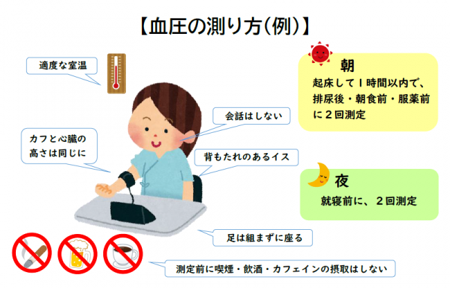 血圧の測り方（例）