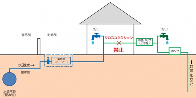 クロスコネクション