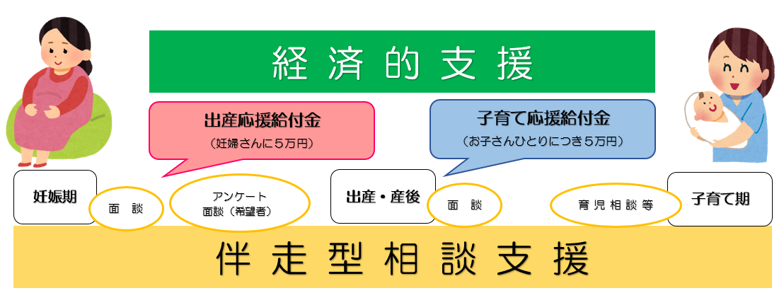 出産・子育て応援給付金イメージ