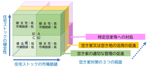 四国中央市の空き家対策