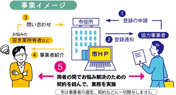 事業イメージ図