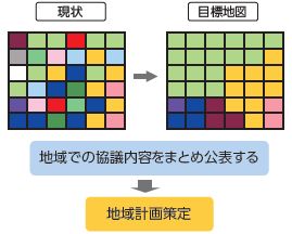 地域計画イメージ