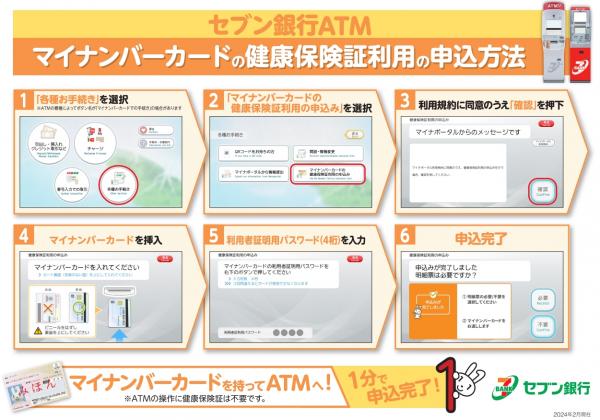 セブン銀行での申込方法