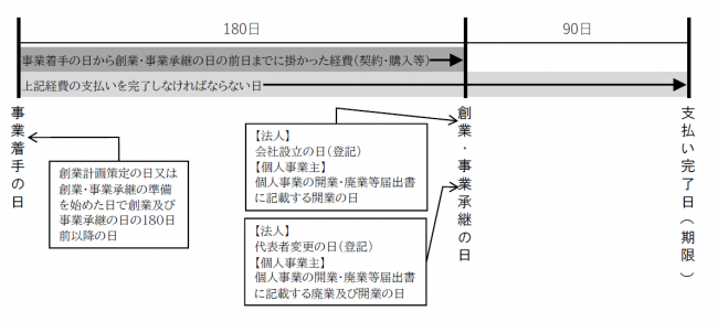対象期間