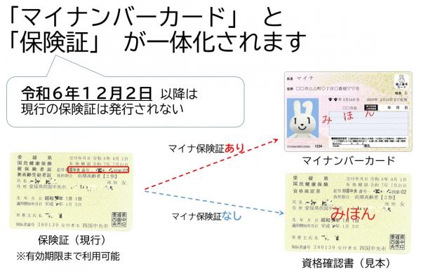 マイナンバーカードと保険証が一体化されます