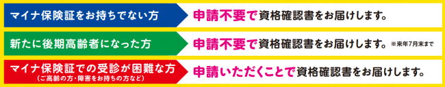 マイナ保険証がない人は資格確認書をお届けします