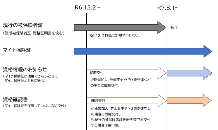 移行スケジュール