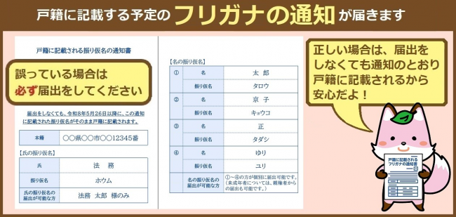 フリガナの通知が届きます
