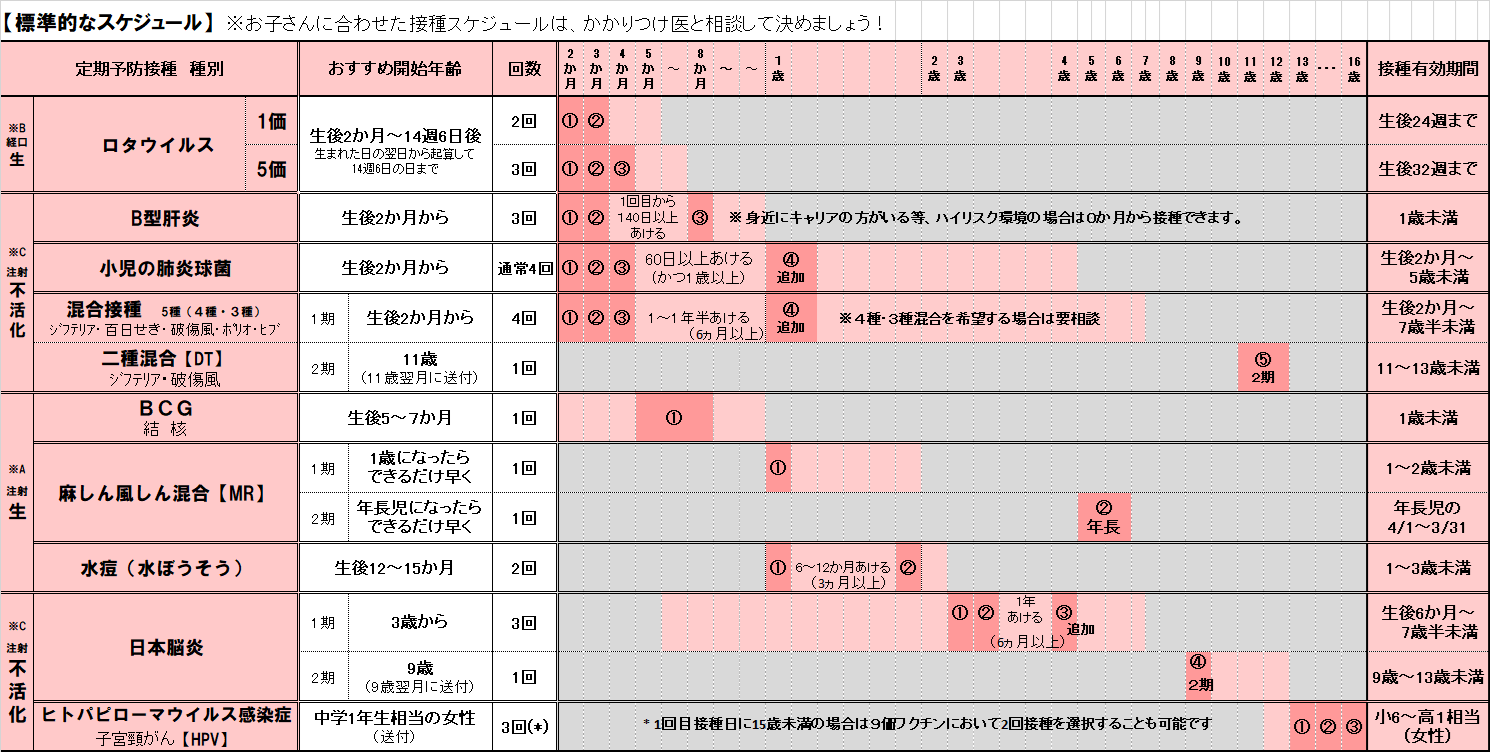 一覧