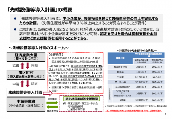 先端設備等導入計画の概要
