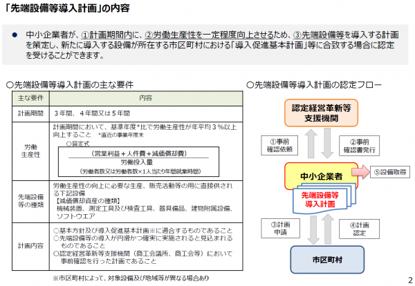 内容