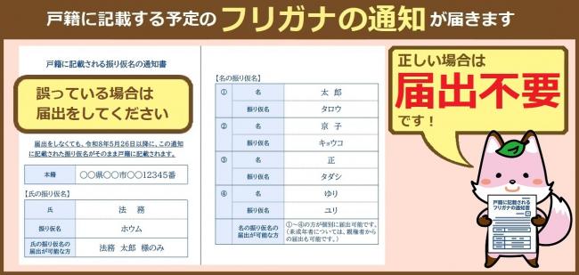 フリガナの通知が届きます