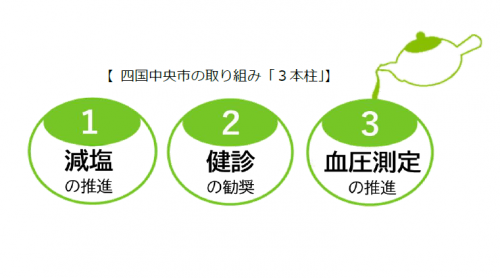 四国中央市の取り組み【3本柱】