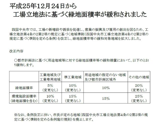 工場立地法「緑地面積率を緩和します」（平成25年12月）