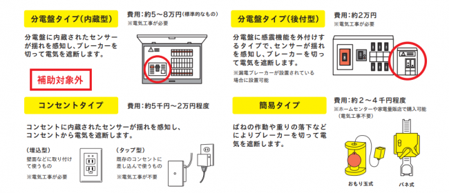 感震ブレーカー　イラスト
