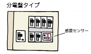 感震ブレーカー分電盤