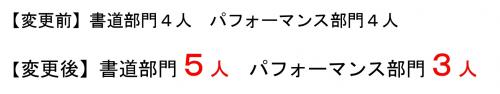 審査員の構成