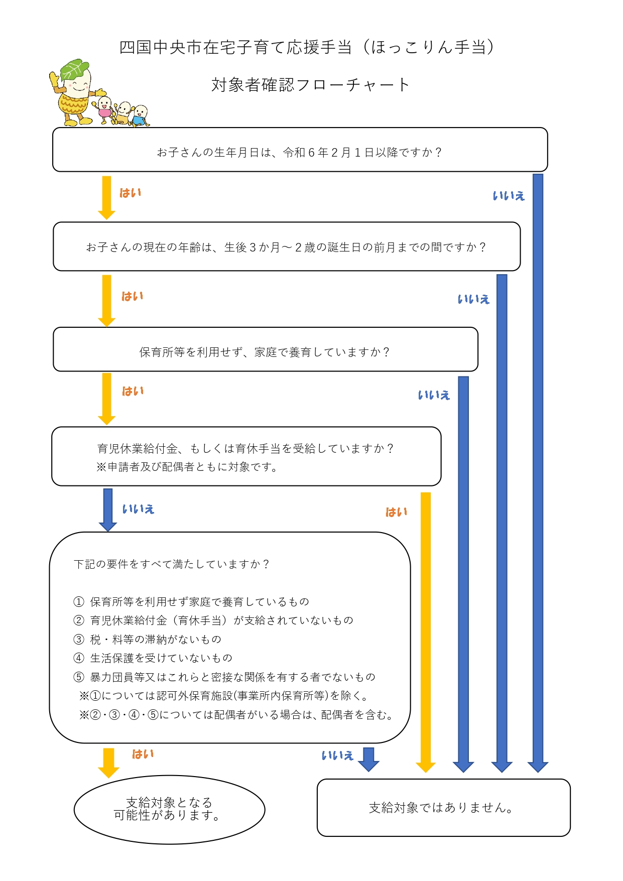 フローチャート