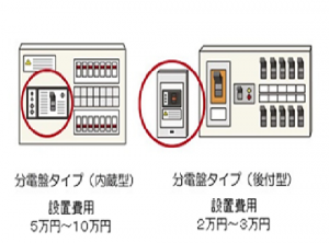 分電盤タイプ