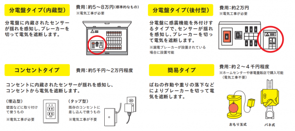 分電盤タイプ
