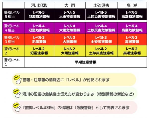 気象情報