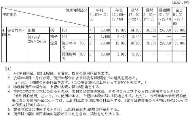 福祉会館多目的ホール使用料金表