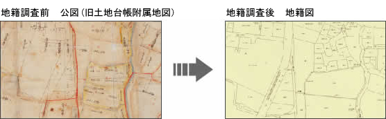 地籍調査の目的の画像