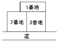 境界が決定した公図の画像