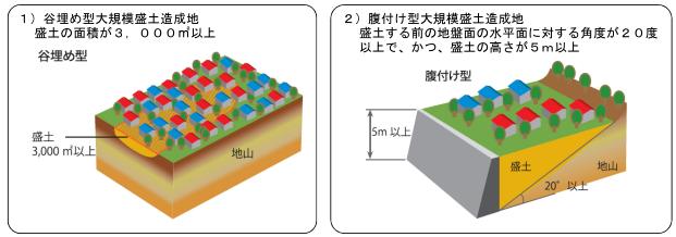 国土交通省ホームページの画像1