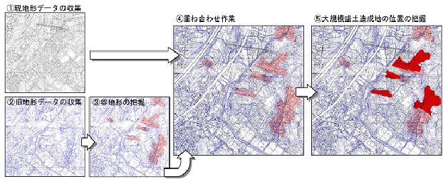 国土交通省ホームページの画像2