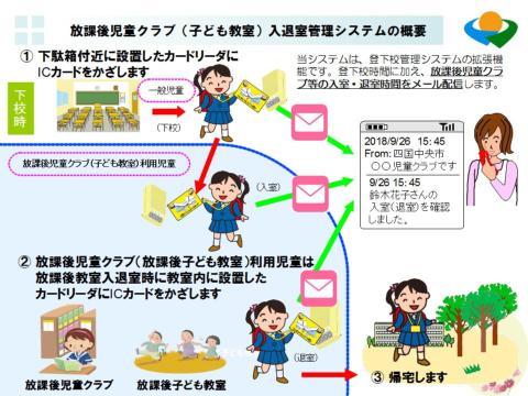 放課後児童クラブ（子ども教室）入退室管理システムの画像