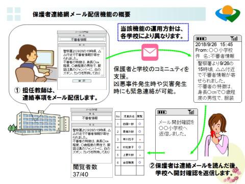 保護者連絡網メール配信機能の概要の画像