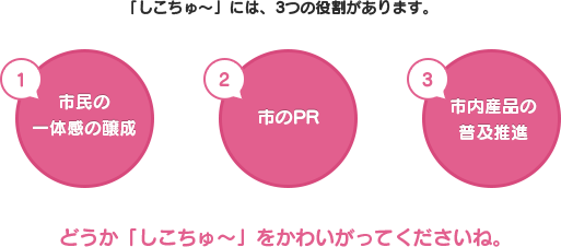 1市民の一体感の醸成。2市のPR。3市内産品の普及推進