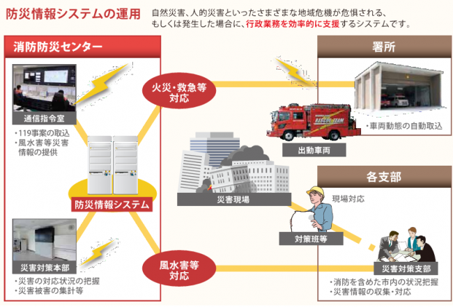 防災情報システムについて