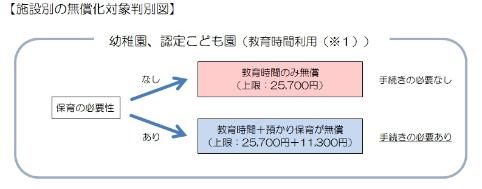 （※1）通常の幼稚園利用時間（4時間程度）