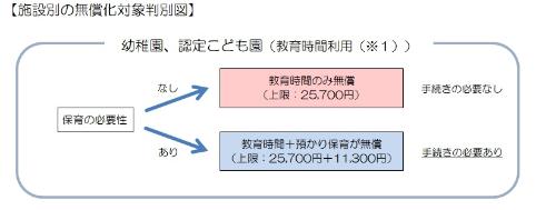 （※1）通常の幼稚園利用時間（4時間程度）