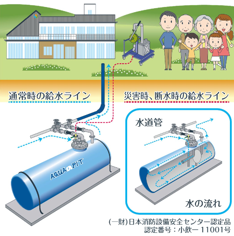 耐震性貯水槽イラスト