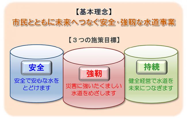 基本理念・施策目標