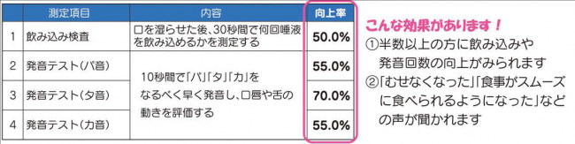 かみかみ百歳体操効果