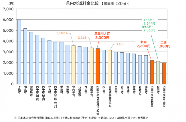 県内比較