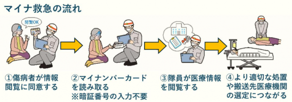 あ