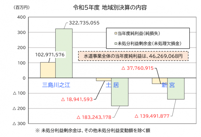 R5当年度決算状況