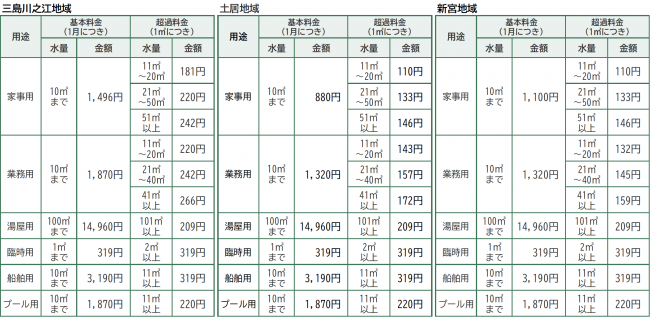 水道料金表