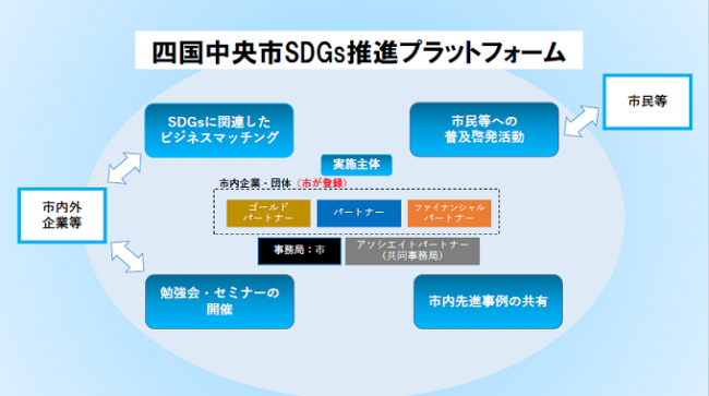 SDGs推進プラットフォーム