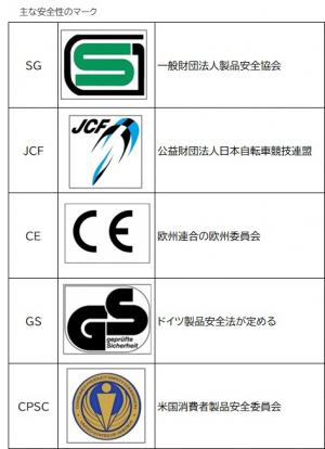 安全性のマーク