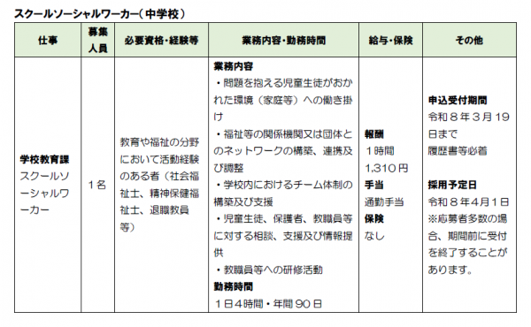 スクールソーシャルワーカー（中学校）