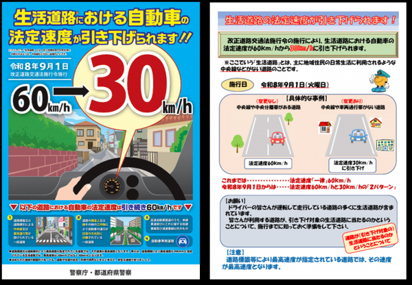 法定速度